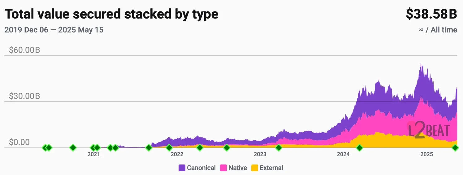 ETH 价值从何而来?以太坊为什么值得长期持有?